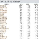 상지환경산업(주) 이미지