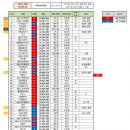 보인밸런스