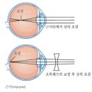 아이젠트리공덕점 이미지
