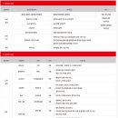 선진엔지니어링 채용 / 2016년 선진엔지니어링 신입/경력 채용(~02/14) 이미지