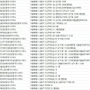 기린부동산중개사사무소 이미지