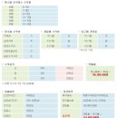 지코당구장 이미지