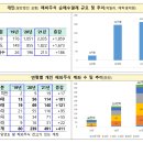 서학전의놀이터