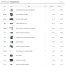 봄 PC 네이버블로그