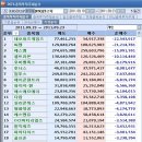 (주)에스엠게임즈 이데일리