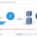 읍사무소사거리 이미지