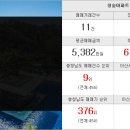 정암공인중개사사무소 이미지