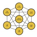 시대병원 이미지