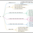 그리다시스