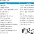 화원가톨릭의원 | 20180101-0106 신문 키워드 정리 경향