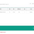 하늘토목측량