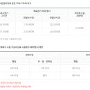 관악구민운동장 농구장
