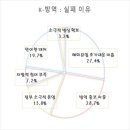 울산K방역