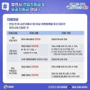 배스킨라빈스영천 - 영천시 충효로 62 | 배스킨라빈스영천