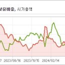 태웅자동차서비스 이미지