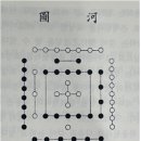 음양오행은 무슨 이치인가요 - 오행의 연원설 中「하도」「낙서」에 관하여 이미지