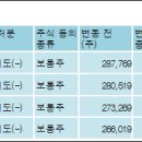 더블에스테크놀로지 전자신문