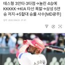 테스형 3안타·3타점→놀린 4승에 KKKKK→KIA 타선 폭발→ㅇㅇ 5연승 저지→5할대 승률 사수[MD광주] 이미지