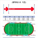 2025 KFA 4급 신인심판강습회(1차) 참가 접수 이미지