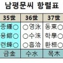 문씨 항렬(行列) 이미지