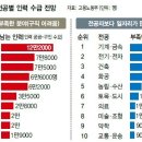 2014~2024년간 취직 잘되거나 안되는 학과 이미지