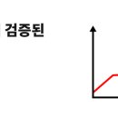 에이블하루수학학원