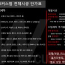 아이파크스팀세차장
