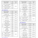 특정순환계질환 통합치료비 (연간 8,000만원 한도)보장 특별약관(보험금의 지급사유) 이미지