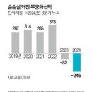 2024.11.27-PF 부실 후유증 확산…무궁화신탁에 사실상 매각 명령 이미지