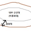 풍화각 이미지