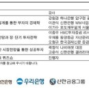 명품 한국경제
