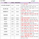 에스제이건설산업 이미지