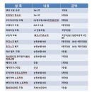 태양카정비 Daum카페
