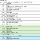 9월16일(수) 고군산군도 '해상 섬잇길' ［213차 정기산행］ 이미지