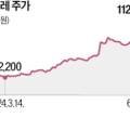 롯데 웰 푸드(주) 이미지