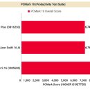 선두보안MARK인쇄사 | 대학생 노트북 Dell Plus 16인치 리뷰(DB16250)
