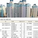 6.23 부동산뉴스 이미지