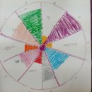 타로심리상담 이미지