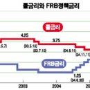 한은, 추가 금리인상 강력 시사 이미지