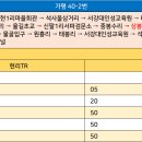 현1리경로당 이미지