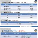 노블스위밍랩(마산점) 이미지