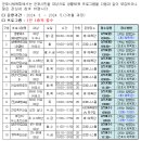 실버로빅(A) 이미지