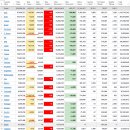 2022년 9월 27일(화) : 달러 강세는 지속, 공포의 시간도 지속 이미지