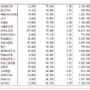 [2017년 8월 25일 금 - 모닝증시핵심 매일체크] (매일 아침 5분, 주식시장의 핵심 정보와 흐름 파악하기 - 흐름을 알아야 기회를 놓치지 않습니다 !!!) 이미지