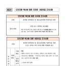 개정어린이집 이미지