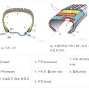 스피드메이트 공릉점 이미지