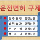 음주운전 위드마크 적용 면허취소 부당으로 적극소명(벌금 없고, 면허취소 안됨) 이미지