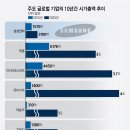 플러스경영