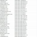 김영만공인중개사사무소 이미지