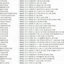 엠밸리서울치과의원 이미지